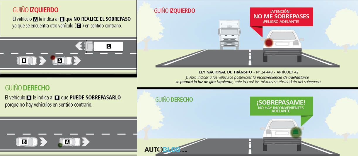 La “seña” para dejar pasar puede provocar tragedias